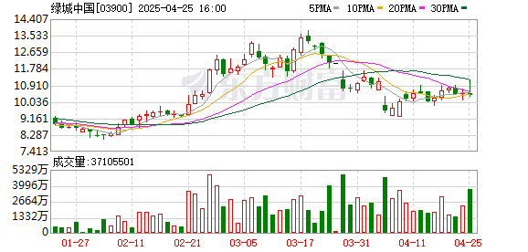 配资资讯网 绿城中国：张亚东辞任董事会主席 刘成云任新主席