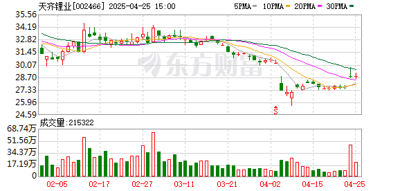 专业在线配资 “锂王”天齐锂业去年亏损79亿元 控股股东的锂矿处置有了时间表