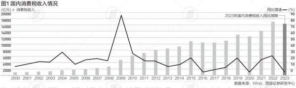 银行股票配资 两家上市公司补税过亿 成品油消费税如何“避坑”
